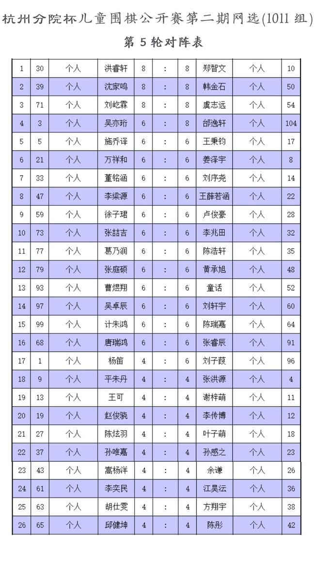 2010-2011年龄组第5轮对阵