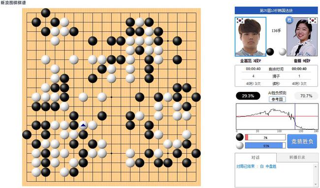 136手白棋胜率开起飙升