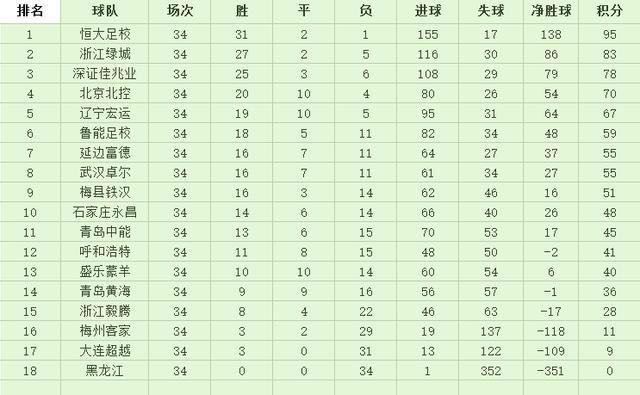 U19青超积分榜