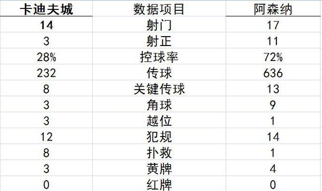 技术统计