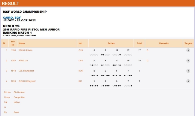 青年组男子25米手枪速射排位赛第一组