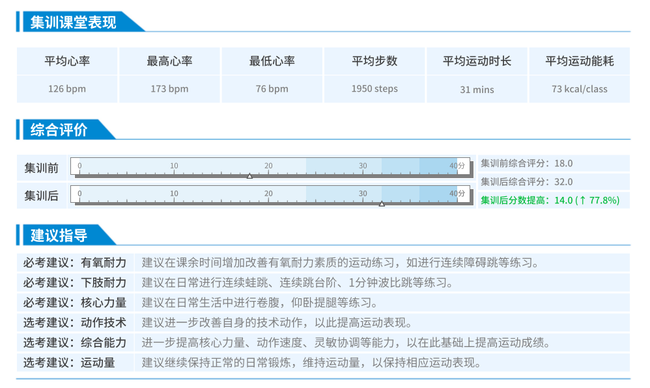 学生个人集训报告部分截图