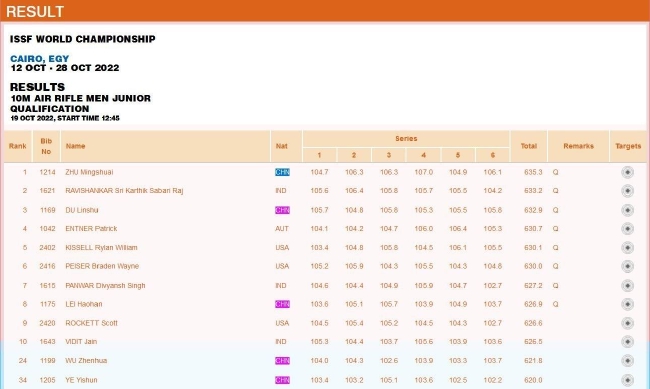 青年组男子10米气步枪个人资格赛部分赛果