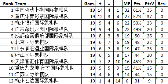 积分榜