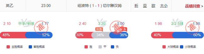 小炮利物浦斯旺西命中率超8成 英系擒4.00+4.33高赔