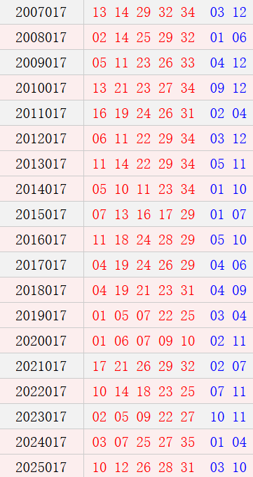 大乐透017期历史同期号码