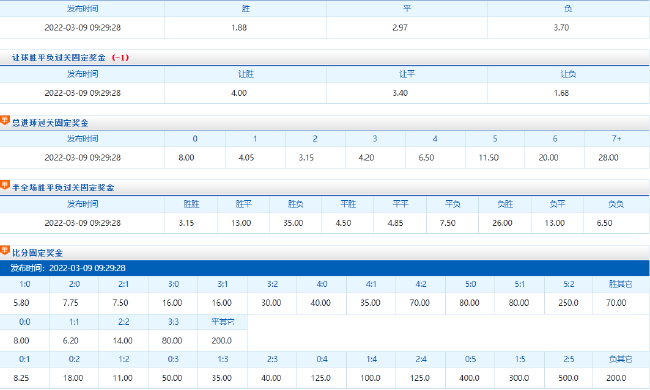 竞彩官方赔率