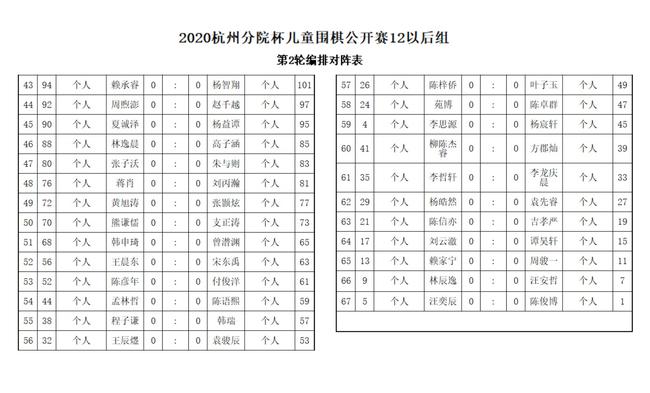 2012以后年龄组对阵表续