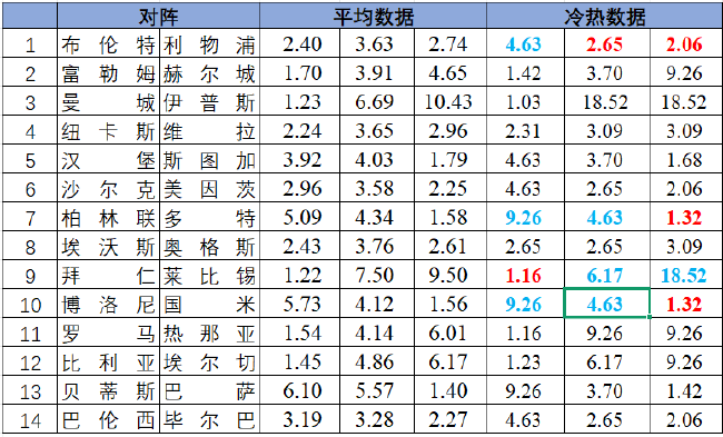 冷热指数