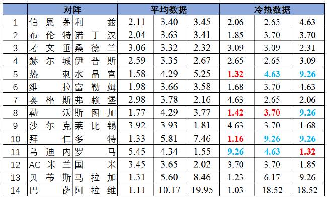 冷热指数
