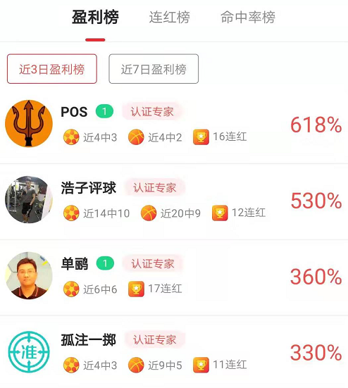 pos暴击3串1净收450%双榜第一 华哥竞彩豪取