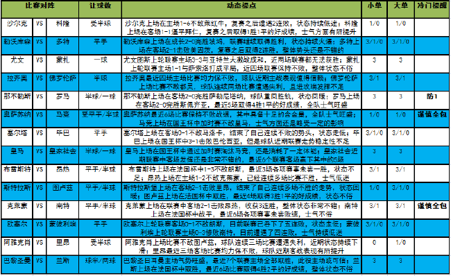 [新浪彩票]足彩23010期大势：马竞客场需防平