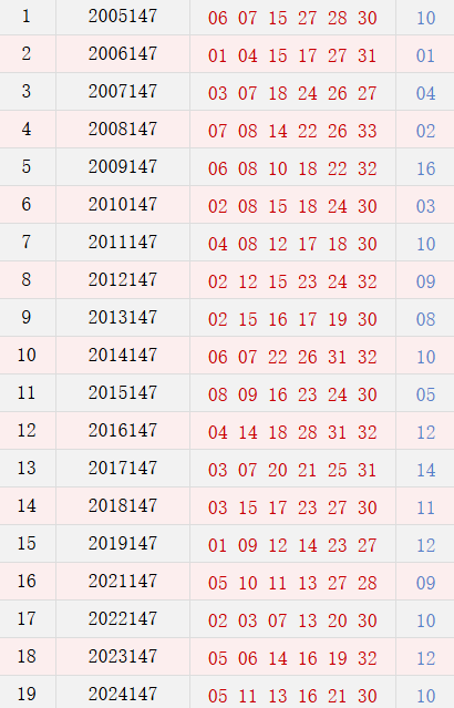 第147期历史同期号码