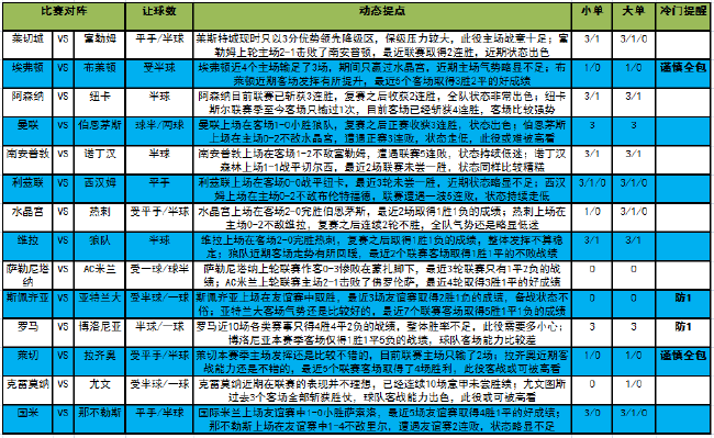 [新浪彩票]足彩第23002期大势：阿森纳设防平局