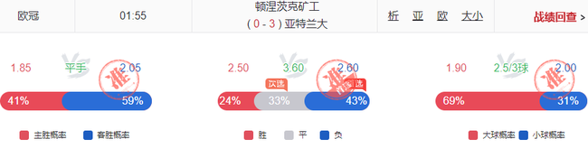 小炮欧罗巴命中率80%！欧冠英冠14连红还嫌不够？