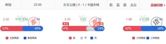 小炮利物浦斯旺西命中率超8成 英系擒4.00+4.33高赔