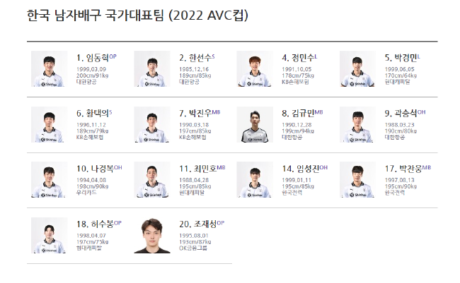 韩国男排2022年亚洲杯14人名单