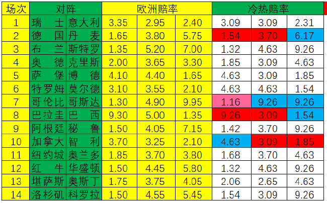 冷热指数