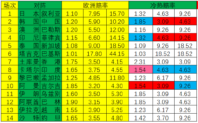 冷热指数