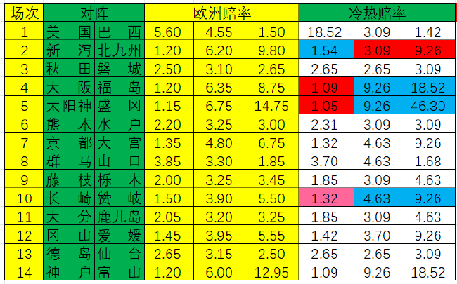 冷热指数