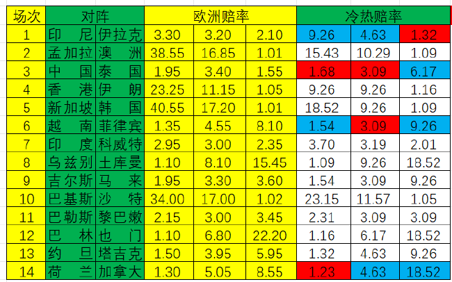 冷热指数