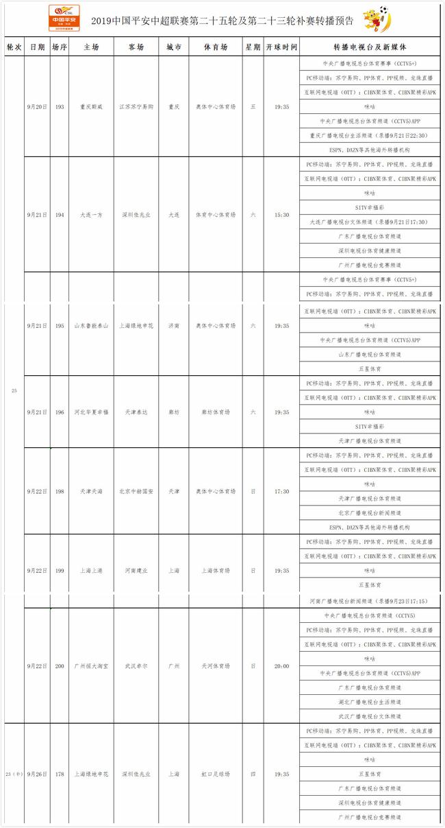 中超第25轮转播计划：央视播鲁能战申花 关注恒