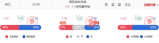 小炮利物浦斯旺西命中率超8成 英系擒4.00+4.33高赔