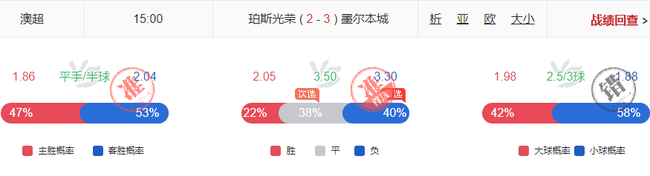 小炮意甲布雷西亚命中100% 翻倍计划23期盈利20期