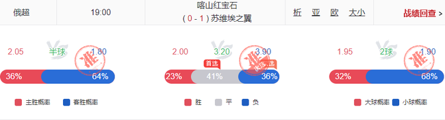 小炮意甲布雷西亚命中100% 翻倍计划23期盈利20期