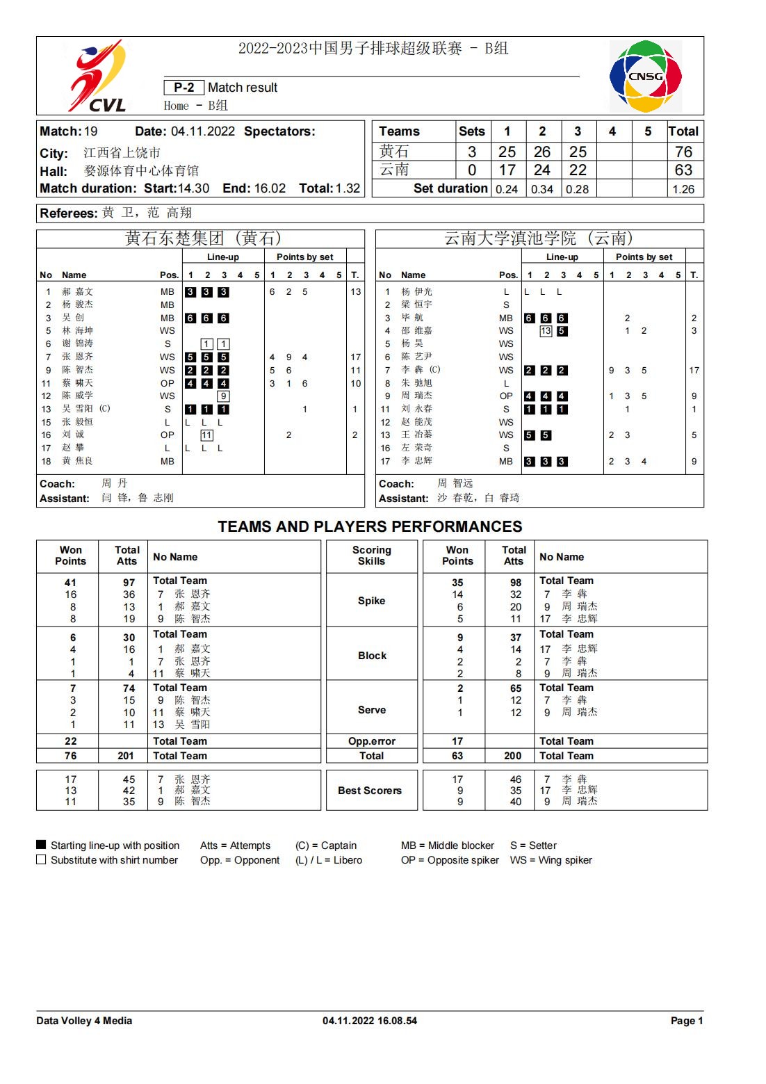 https://n.sinaimg.cn/sports/transform/261/w1102h1559/20221104/22a0-52e72af5b09dc5495a771138fad5cb9f.jpg