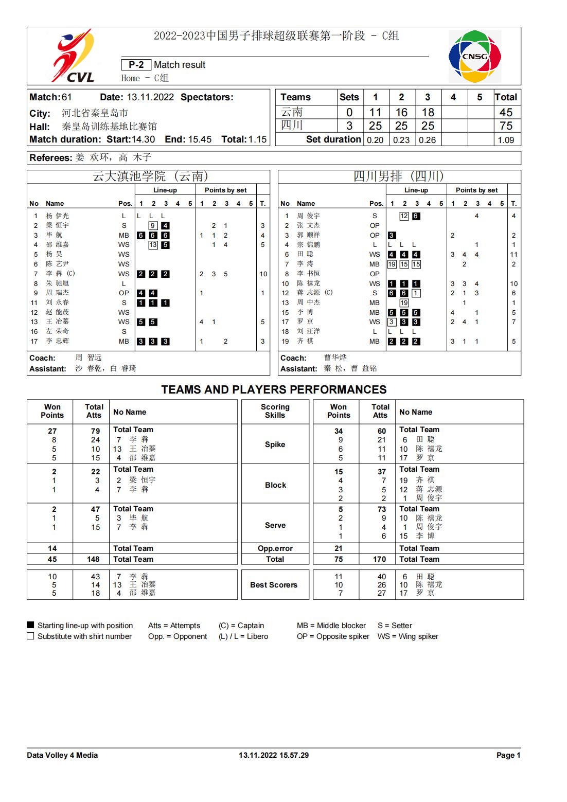 https://n.sinaimg.cn/sports/transform/261/w1102h1559/20221113/1776-b799790d4d214a7ba76c572b3193f6a7.jpg