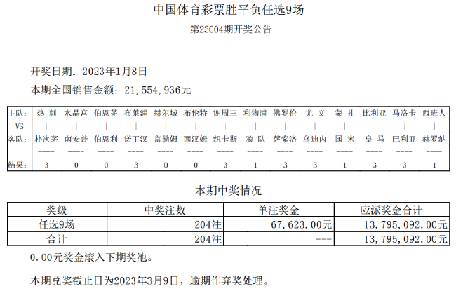 皇马纽卡斯尔联均输球 足彩任九开204注67623元