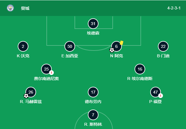 曼城433阵型位置图片