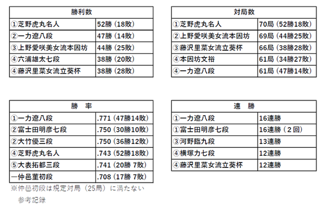 2019年度各项排名 图片来源：每日新闻