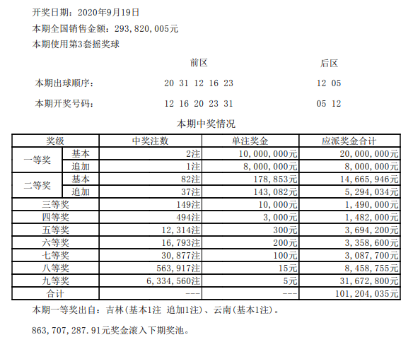 开奖详情