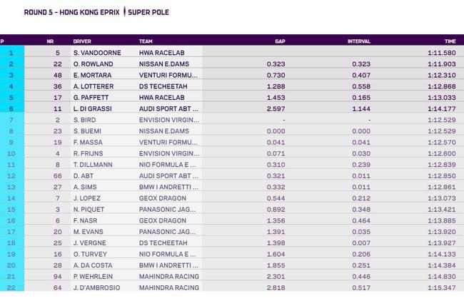 fe香港站排位赛成绩表