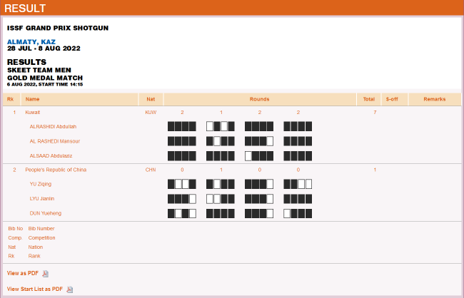 2022��ISSF����ľͼ�����ߵ�10��ɵ��ǽ����ɵ�˫�������������������