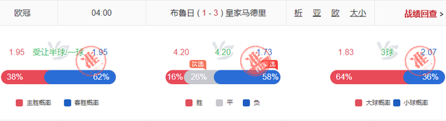 小炮欧罗巴命中率80%！欧冠英冠14连红还嫌不够？