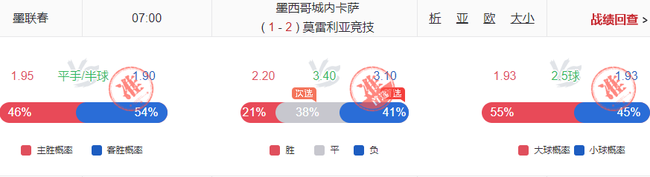 小炮意甲布雷西亚命中100% 翻倍计划23期盈利20期