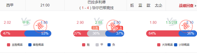 小炮意甲布雷西亚命中100% 翻倍计划23期盈利20期