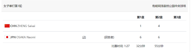 郑赛赛连输两盘不敌大坂直美首轮出局