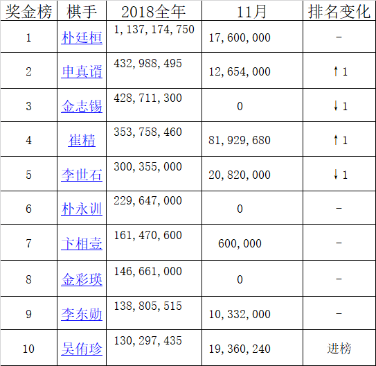 奖金榜