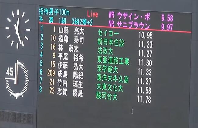 日本短跑名将遭遇罕见大逆风结果跑出这样的成绩 田径 新浪竞技风暴 新浪网