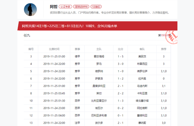 仙人指路3日累计盈利676% 王云迪&amp;阿哲擒任九