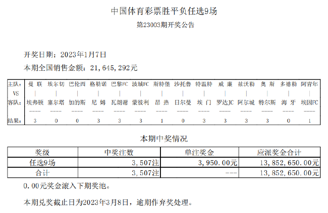 足总杯曼联3-1埃弗顿 足彩任九开3507注3950元