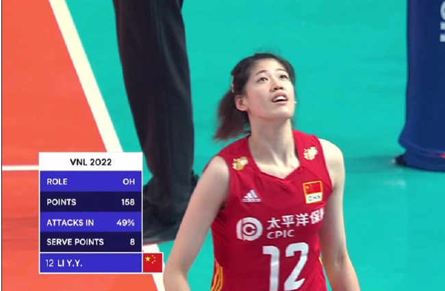 中国女排对阵巴西首发阵容 二传手刁琳宇重回先发！