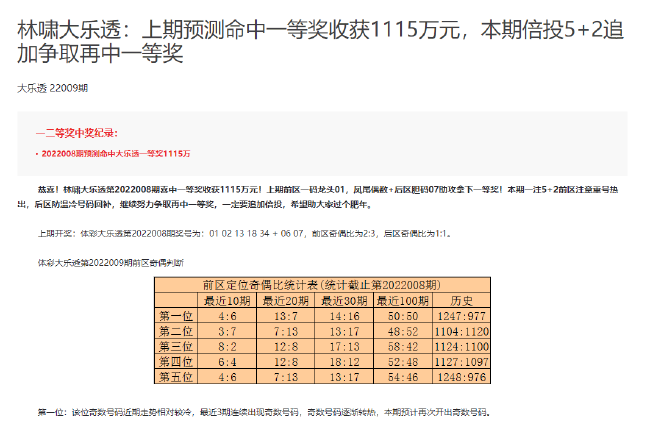 众人林啸中大乐透1115万阿财累擒1813万又中4 2 乐鱼体育app在线登录 首页 众人林啸中大乐透1115万阿财累擒1813万又中4 2 乐鱼体育app在线登录 首页