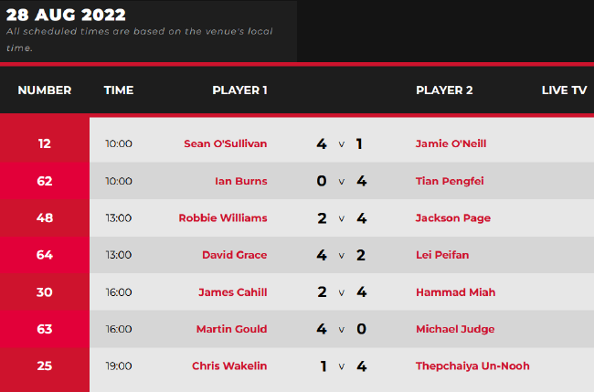 2022斯诺克北爱尔兰公开赛资格赛第6比赛日完全赛果