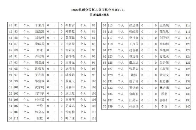 2010-2011年龄组续