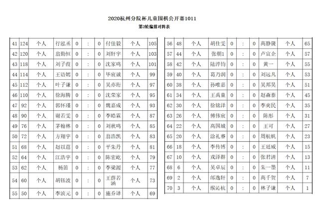 2010-2011年龄组对阵表续